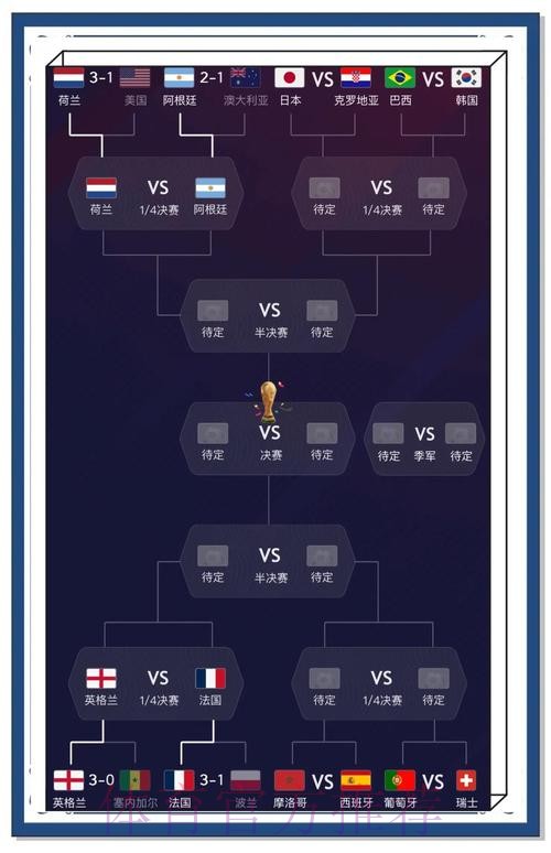 最新世界杯预测官网推荐！