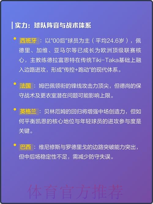 2026世界杯热门球队预测与夺冠分析