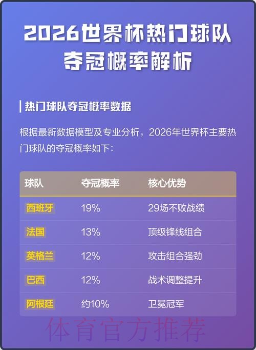 揭秘2026世界杯预测热门球队